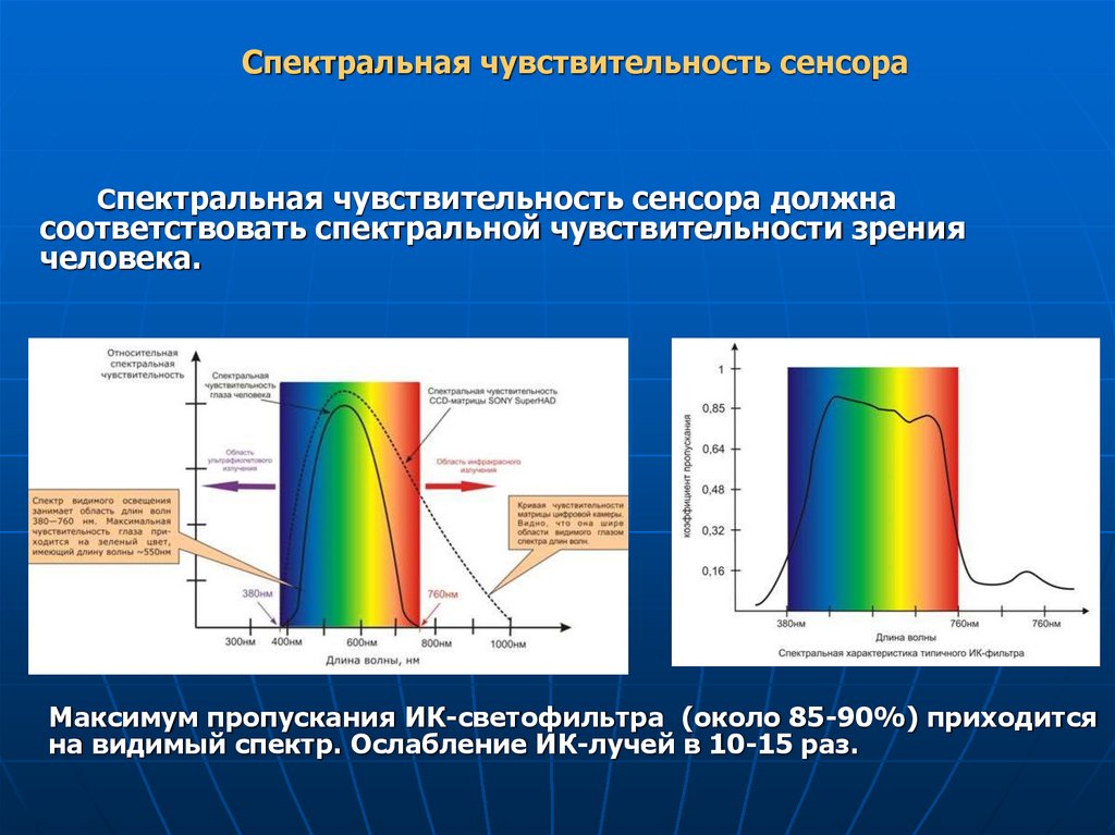 Усилить чувствительность