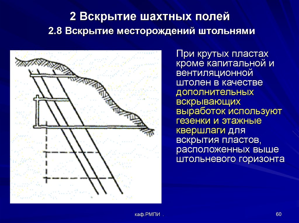 Схема вскрытия штольнями