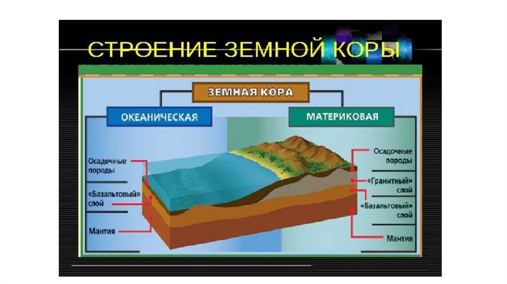 Строение и вещественный состав литосферы. Тема 11 - презентация онлайн
