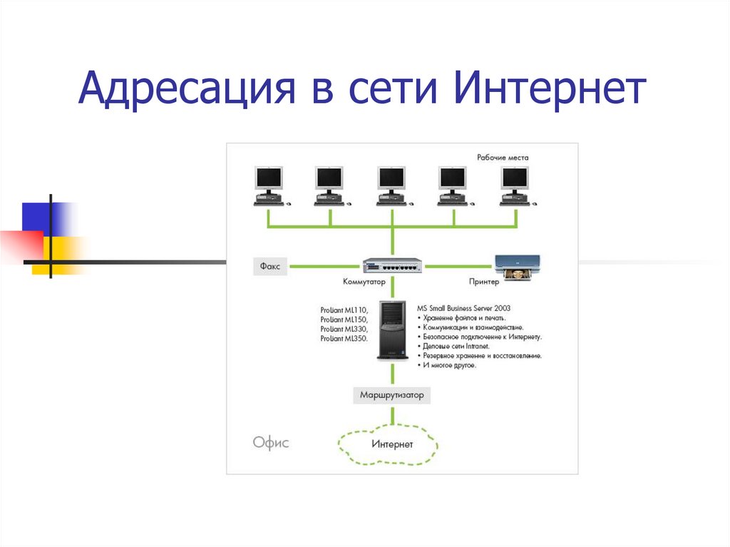 Минимальная структура. Схема адресации сети. Структура сети интернет адресация. Адресация в локальных сетях. Адресация в сети интернет схема.