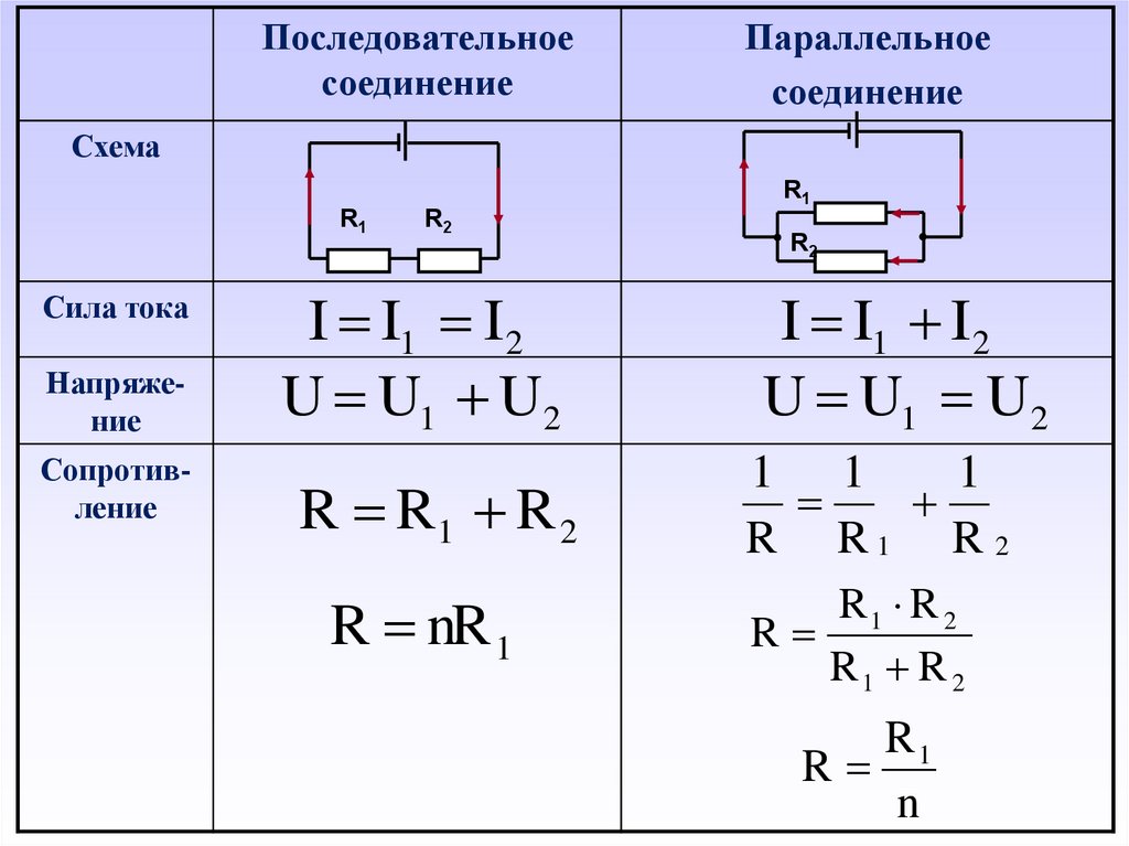 Презентация законы постоянного тока. Законы постоянного тока. Законы постоянного тока формулы. Законы постоянного тока кратко. Законы постоянного тока таблица.