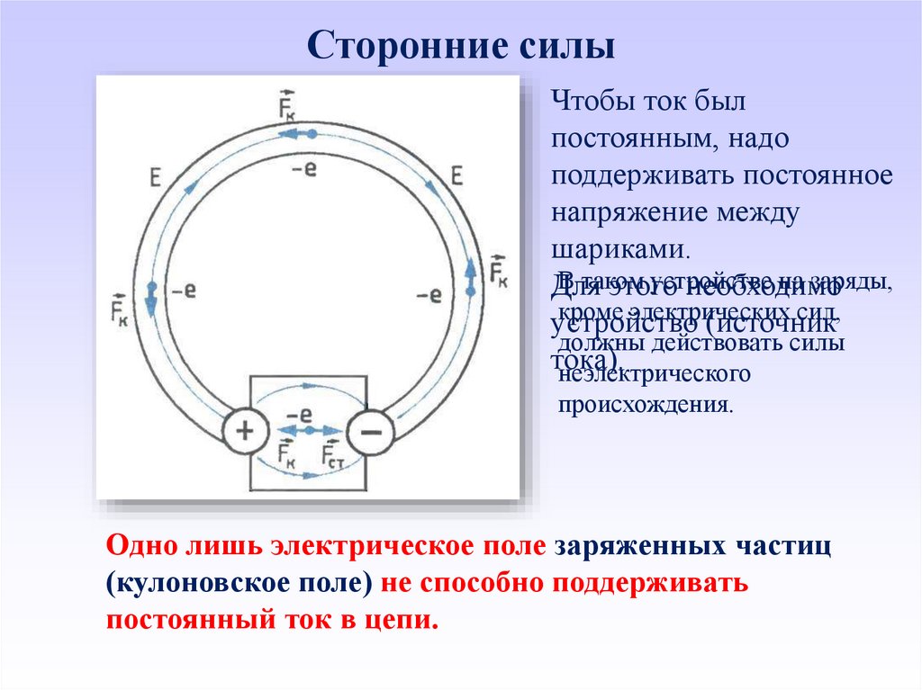 Сторонние силы могут быть. Сторонние силы примеры. Генератор сторонние силы. Сторонние силы в физике. Сторонние силы в источнике тока.