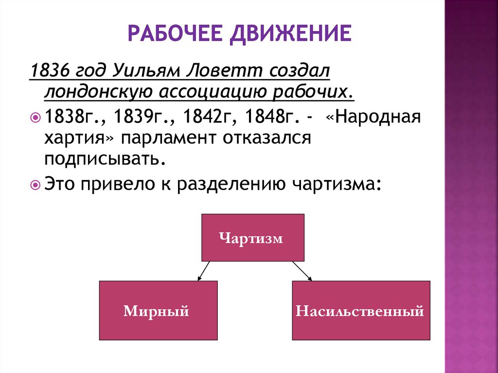 Великобритания экономическое лидерство и политические реформы