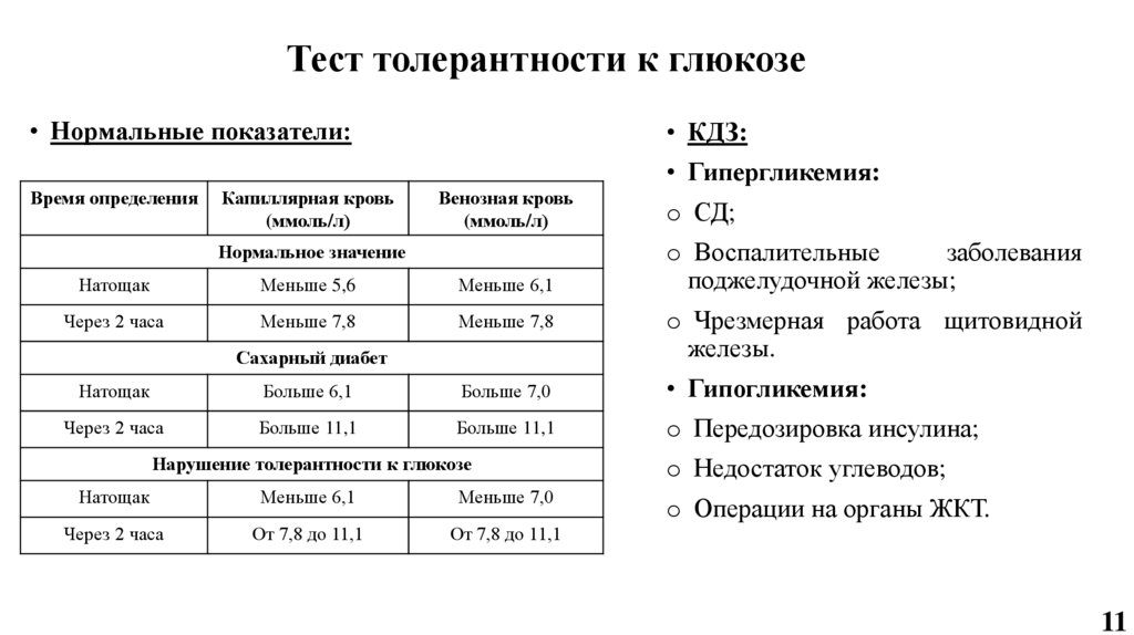 Глюкоза толерантность тест