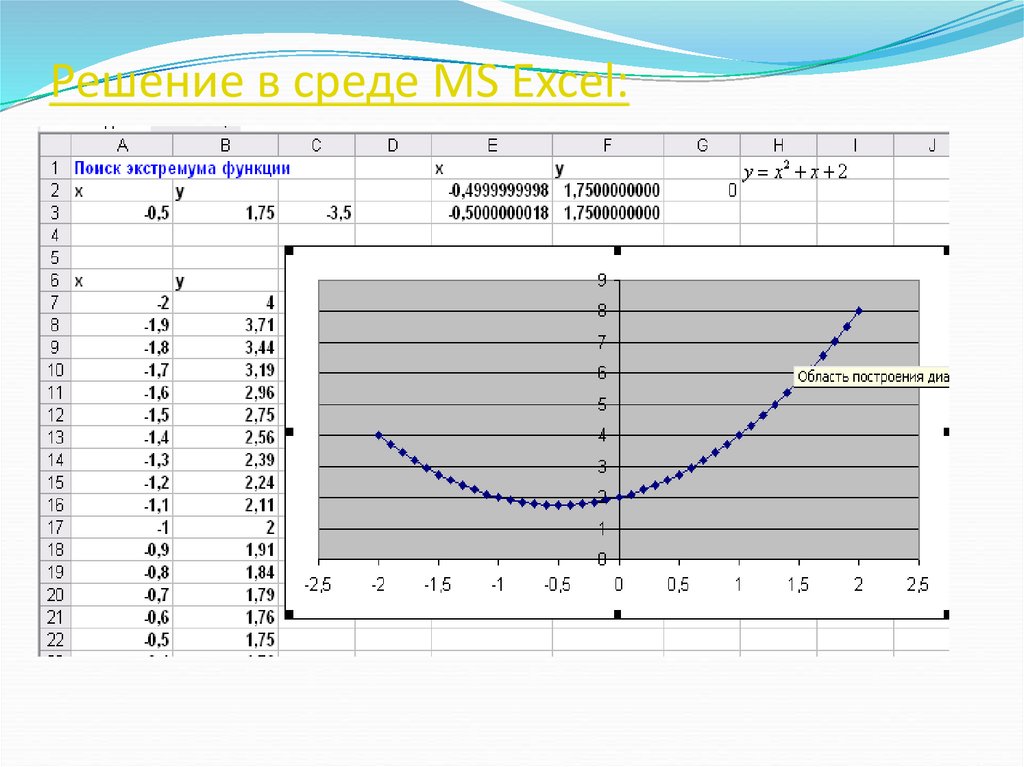 Excel средний уровень