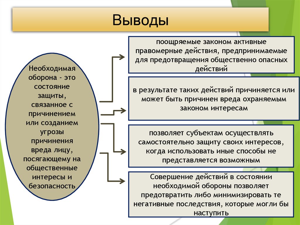 Необходимая оборона форма вины