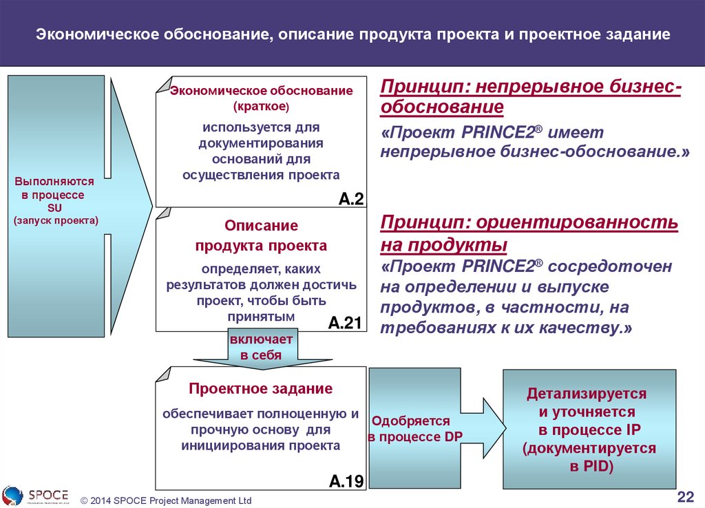 Как описать продукт для проекта