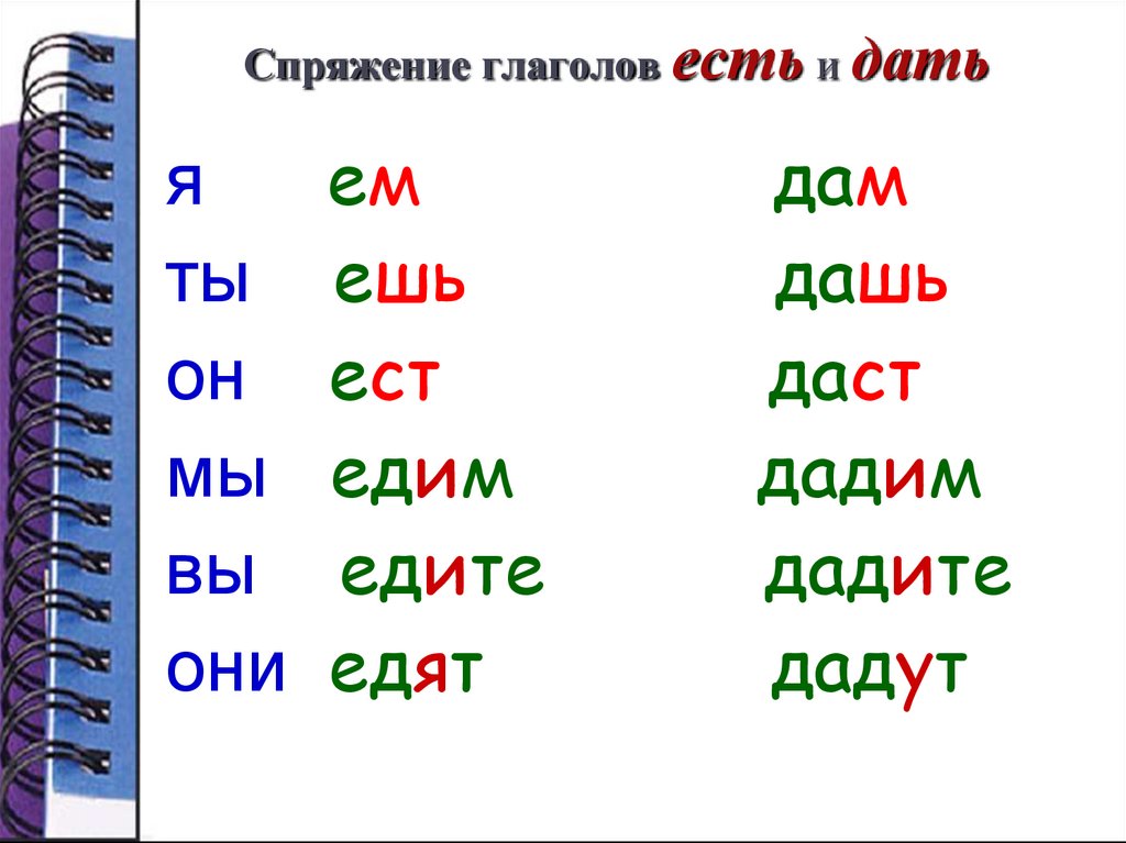 Спать спряжение почему. Спряжение глаголов. Разноспрягаемые глаголы таблица. Спряжение глаголов в русском. Глагол спряжение глаголов.