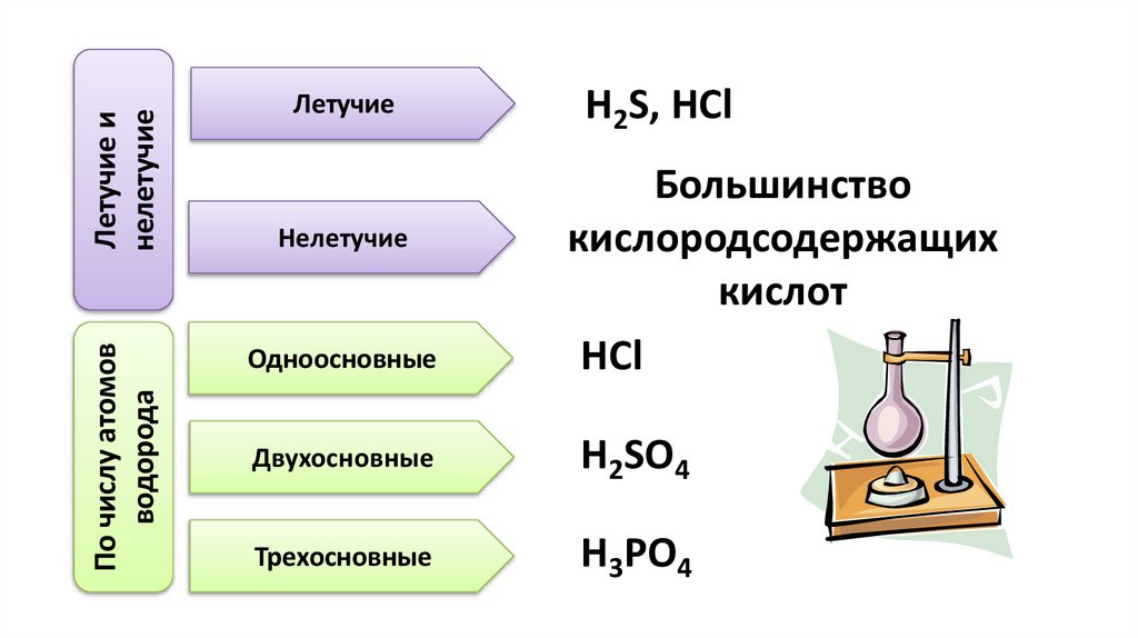 Формула одноосновной бескислородной кислоты. Трехосновные карбоновые кислоты. Одноосновные бескислородные кислоты. Одноосновные кислоты и двухосновные кислоты. Одноосновные кислоты Кислородсодержащие кислоты.