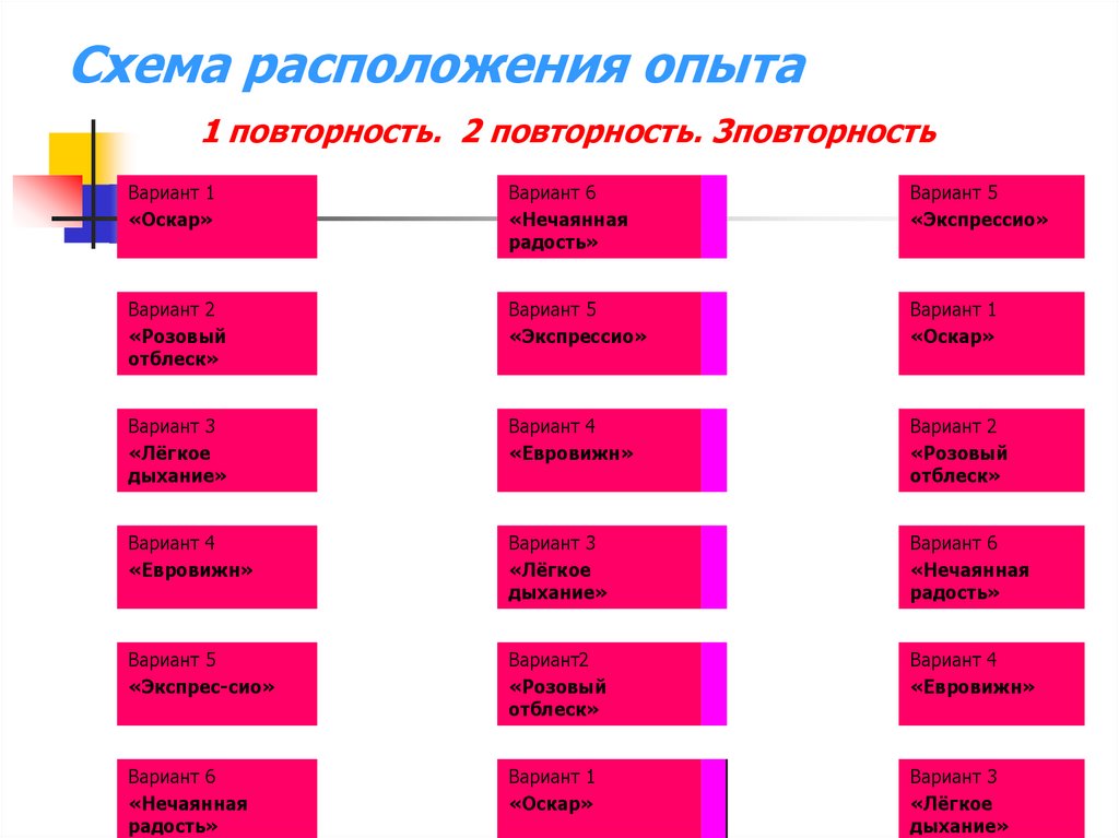 Множественность и повторность изображения одной и той же формы это требование к заданию