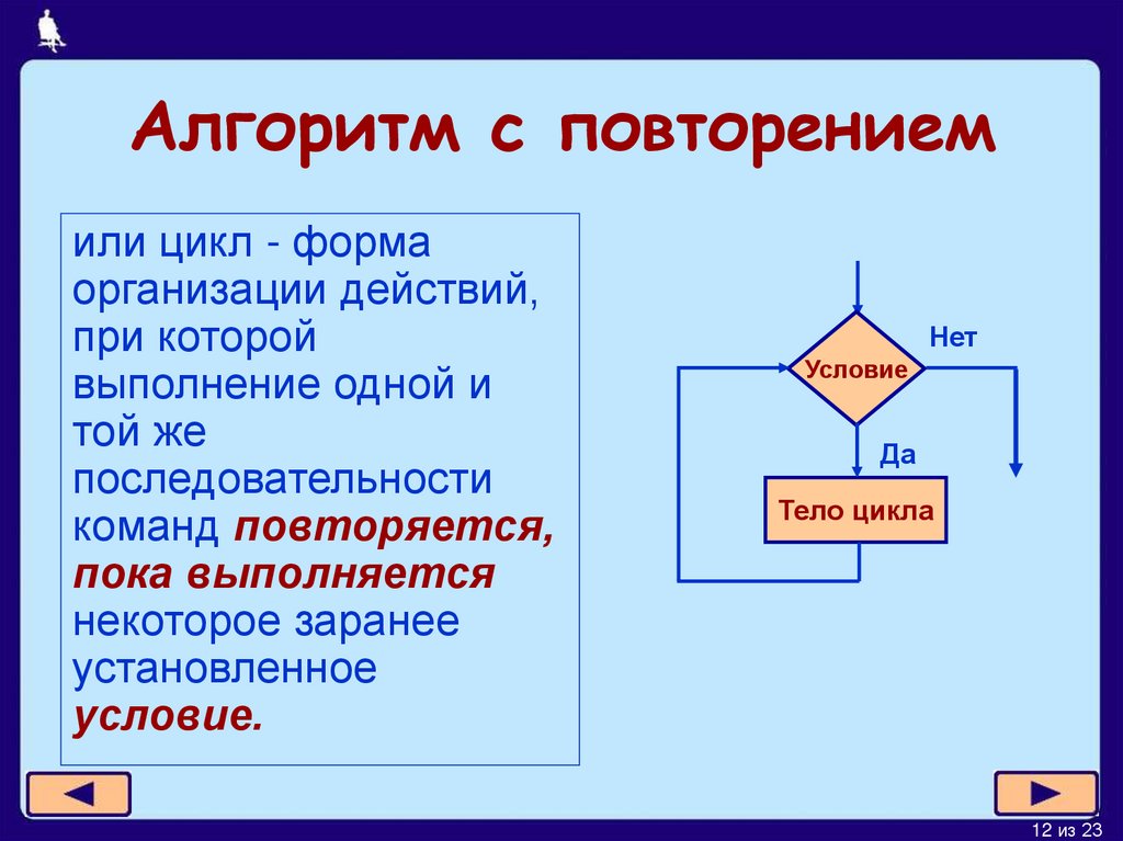 Виды алгоритмов