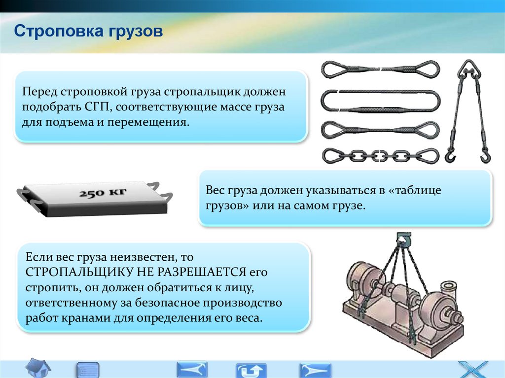 Что включает в себя технологическая карта на выполнение стропальных работ