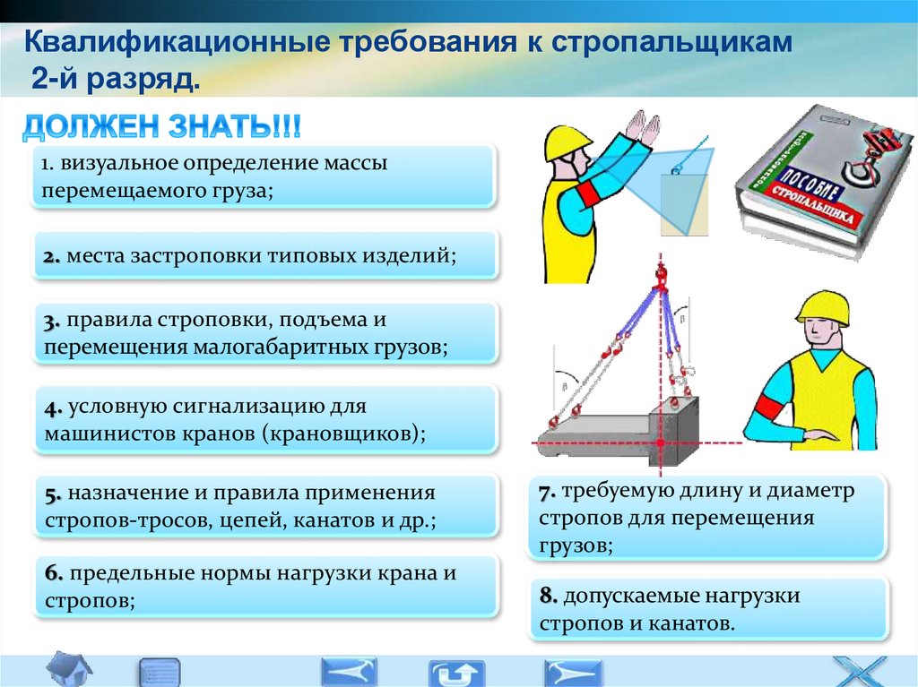 Что включает в себя технологическая карта на выполнение стропальных работ