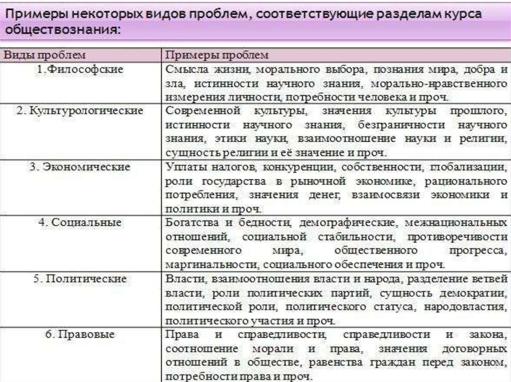 Будет ли эссе в обществознании. План эссе по обществознанию ЕГЭ 2020. Сочинение по обществознанию ЕГЭ 2021. Как написать сочинение ЕГЭ по обществознанию пример. Образец как писать эссе по обществознанию.