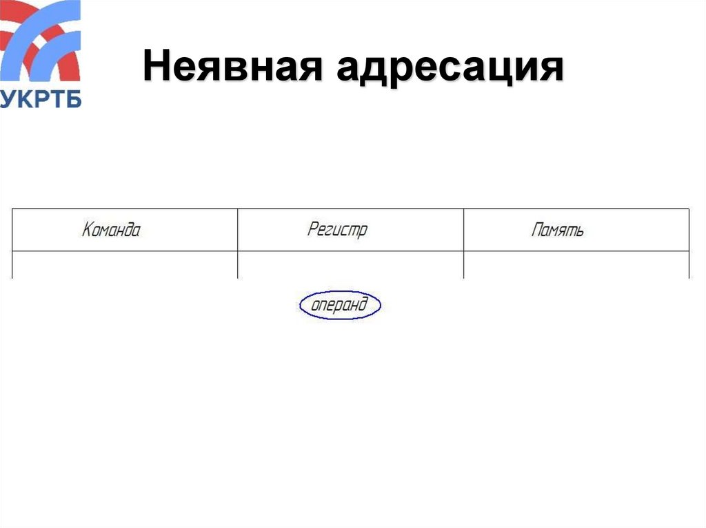 Неявная адресация