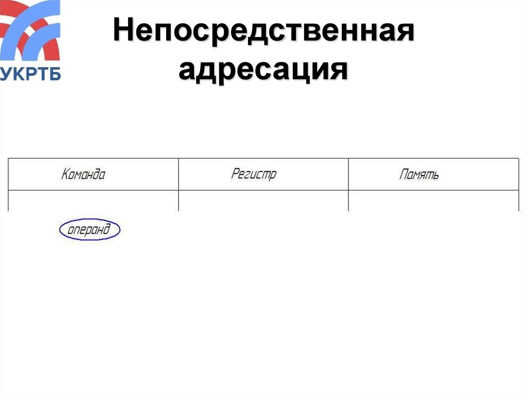 Непосредственная адресация