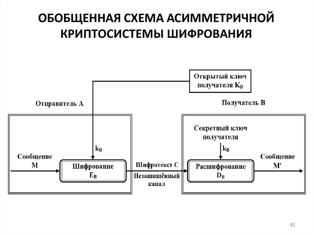 Классификация и характеристика видов, методов и средств защиты информации и их с