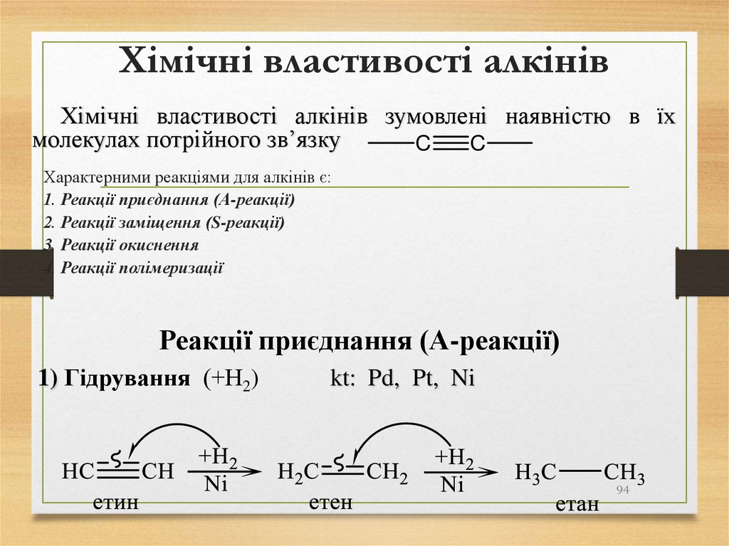 Хімічні властивості алкінів