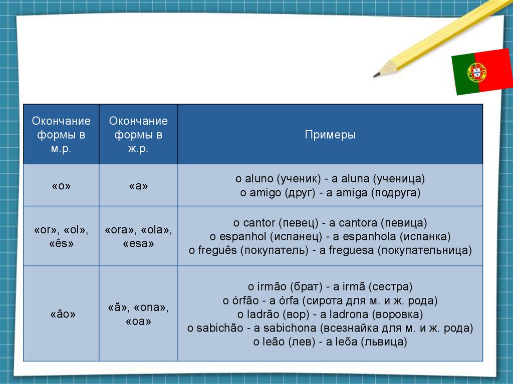Род имен существительных - презентация онлайн