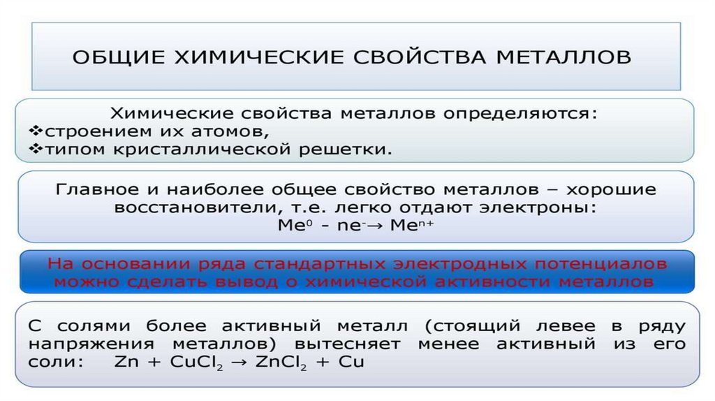 Особенности металлов