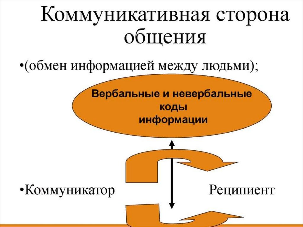 Возможен обмен