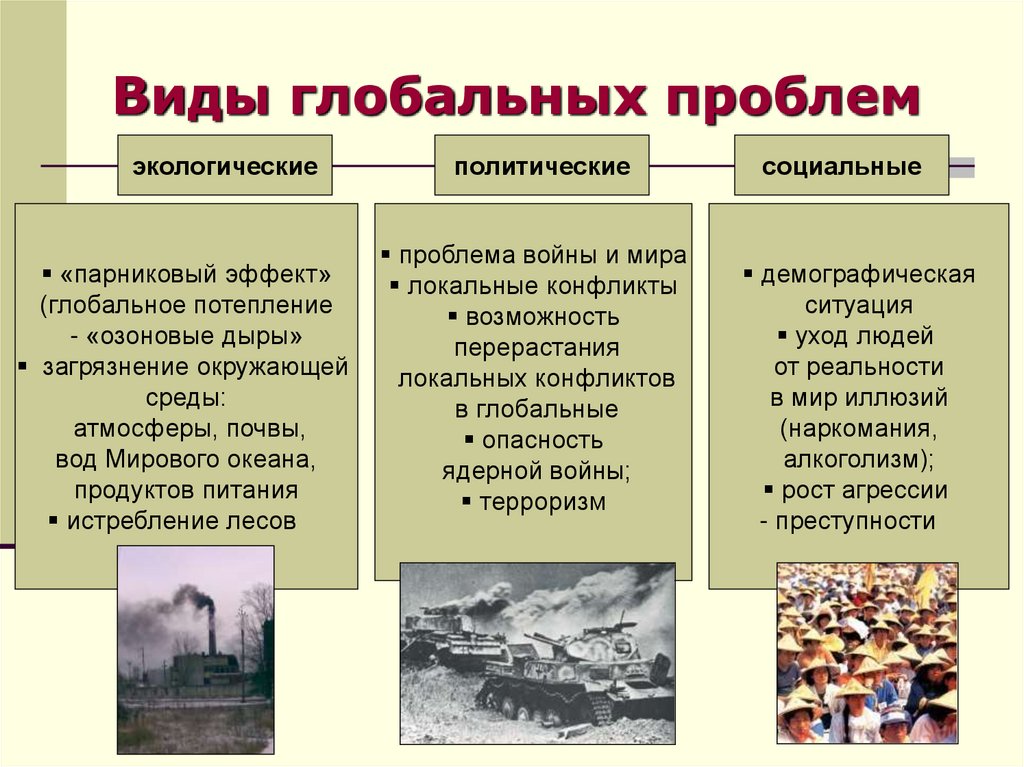 Какие проблемы сегодня относятся к глобальным. Глобальные проблемы примеры. Типы глобальных проблем современности. Глобальные проблемы человека виды.