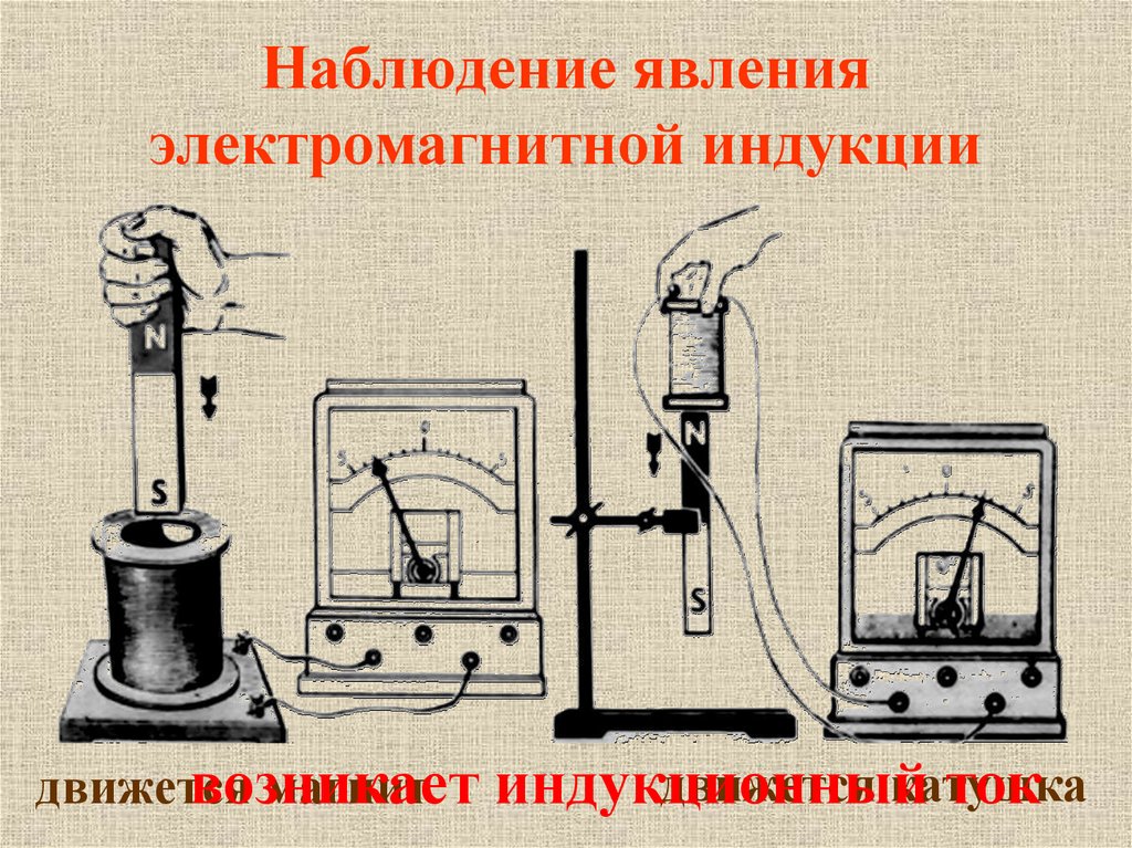 Открытие явления магнитной индукции. Наблюдение явления электромагнитной индукции. Явление электромагнитной индукции. Явление электромагнитной индукции открыл. Природа возникновения электромагнитной индукции..