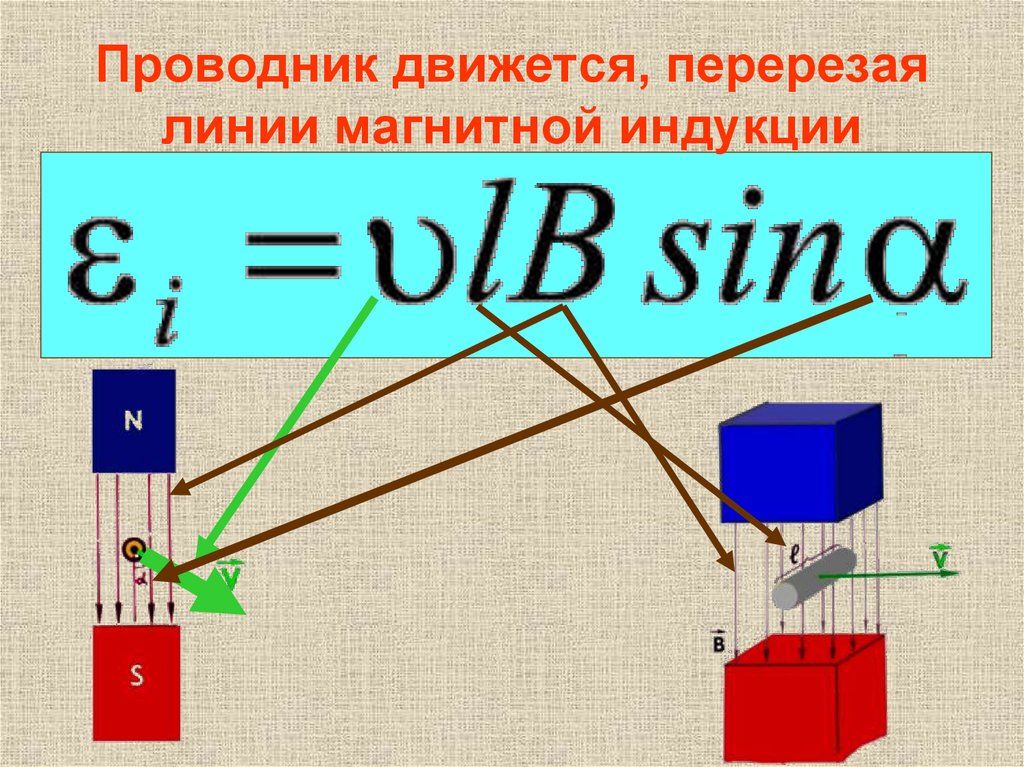 Эдс индукции в движущихся проводниках это. Движущийся проводник в магнитном поле. Движение проводника в магнитном поле. ЭДС В проводнике движущемся в магнитном поле. Магнитная индукция движущегося проводника.