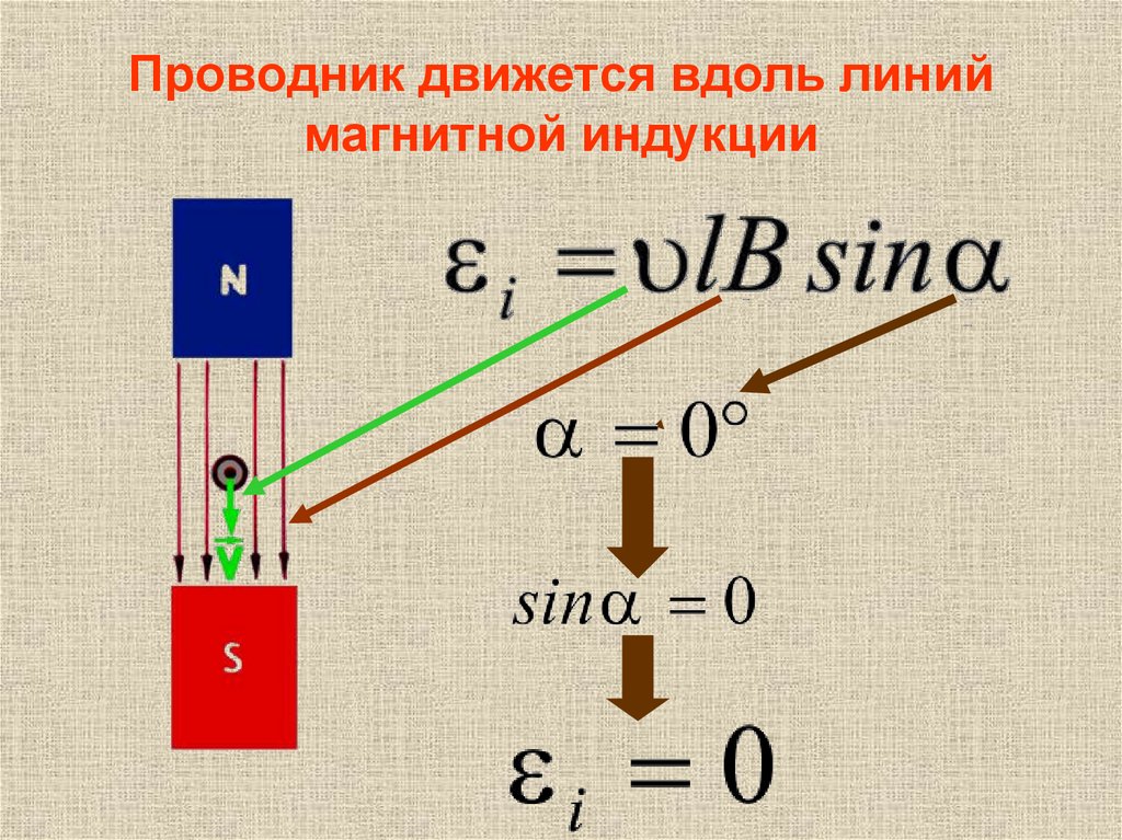 Эдс индукции в движущихся проводниках это