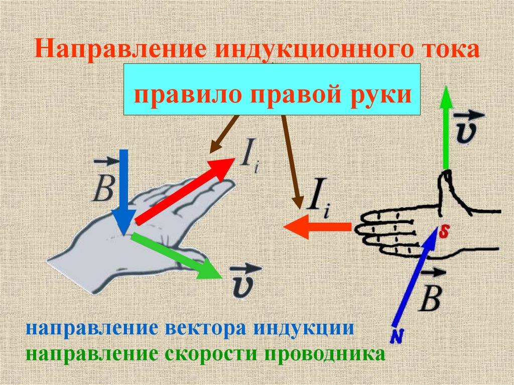 Общепринятым направлением тока. Вектор магнитной индукции правило буравчика. Как определить направление тока по вектору магнитной индукции. Вектор магнитной индукции правило правой руки. Как определяется направление индукции.