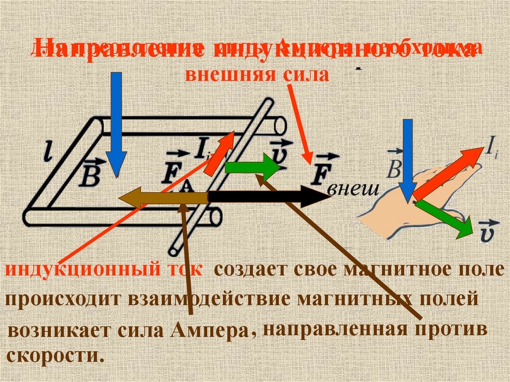 Сила тока направлена