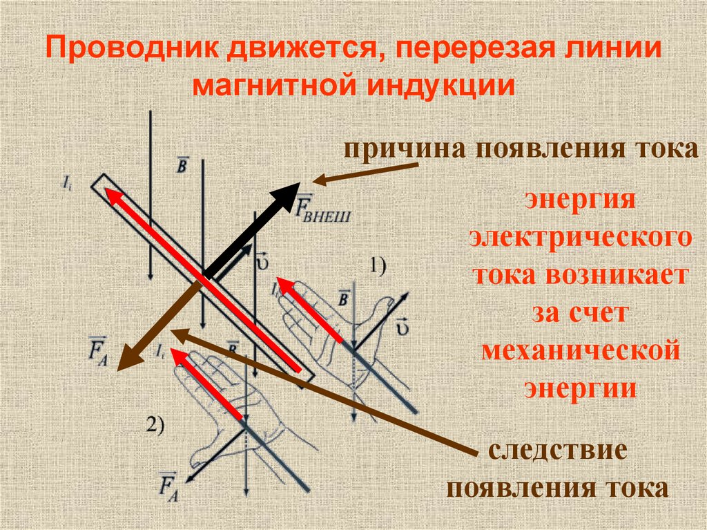 Эдс индукции в движущихся проводниках это. ЭДС В движущихся проводниках. ЭДС индукции в движущихся проводниках формула. Индукция в движущемся проводнике. ЭДС индукции в движущихся проводниках 11 класс.