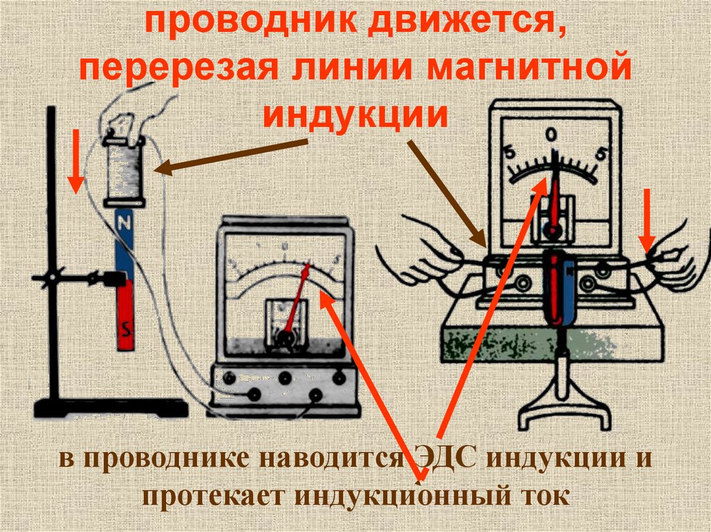 Эдс индукции в движущихся проводниках это