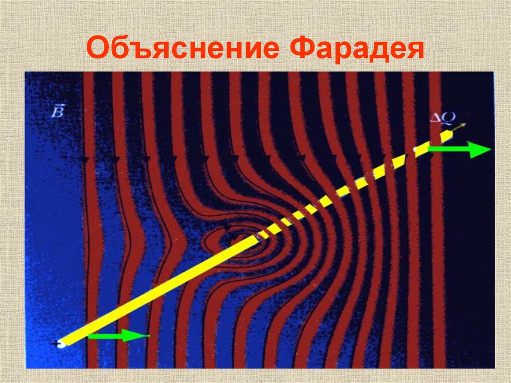 Объяснение Фарадея