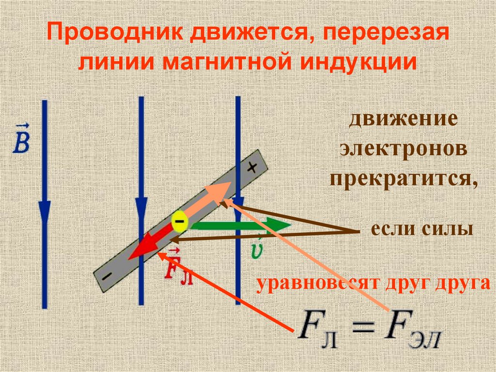 Определите направление движения проводника в магнитном поле. ЭДС индукции магнитного поля. Движение проводника в магнитном поле ЭДС. ЭДС движущегося провлник. Движущийся проводник в магнитном поле.