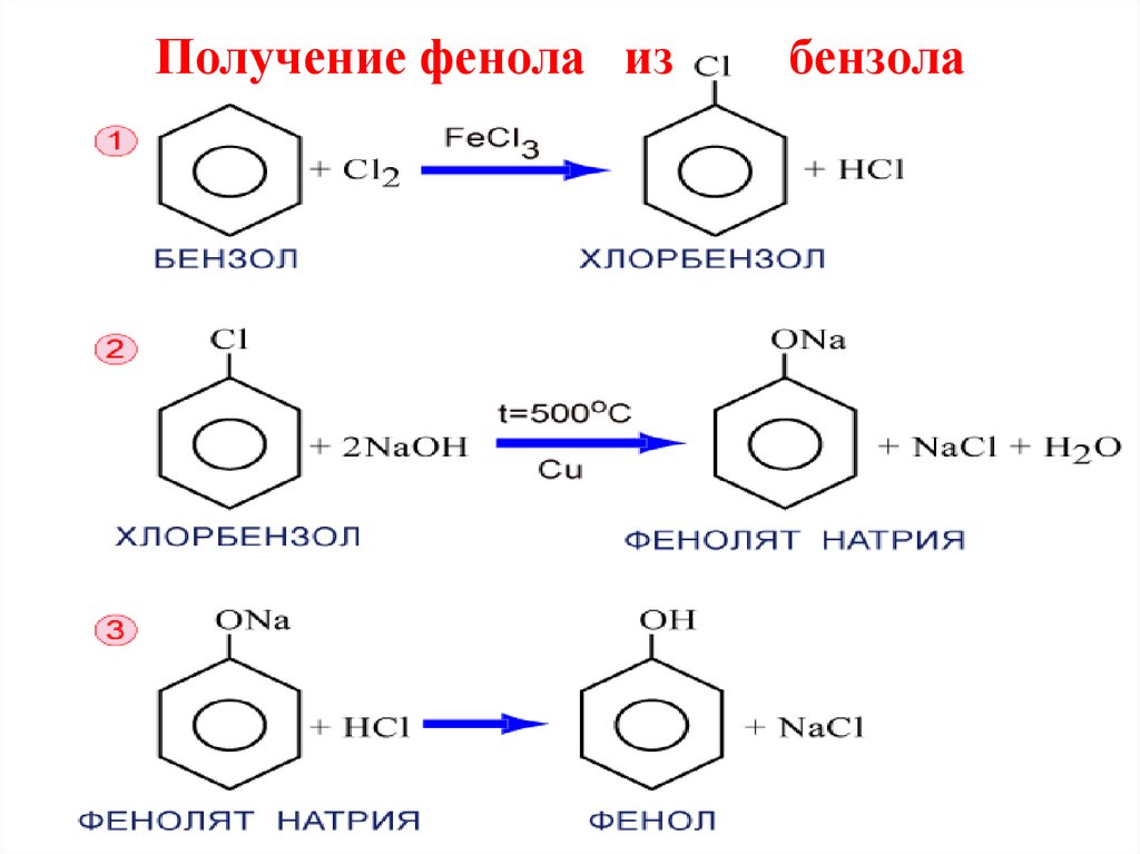 Получение фенола из бензола. Синтез фенола из бензола. Из бензола фенол. Получение фенола из толуола.