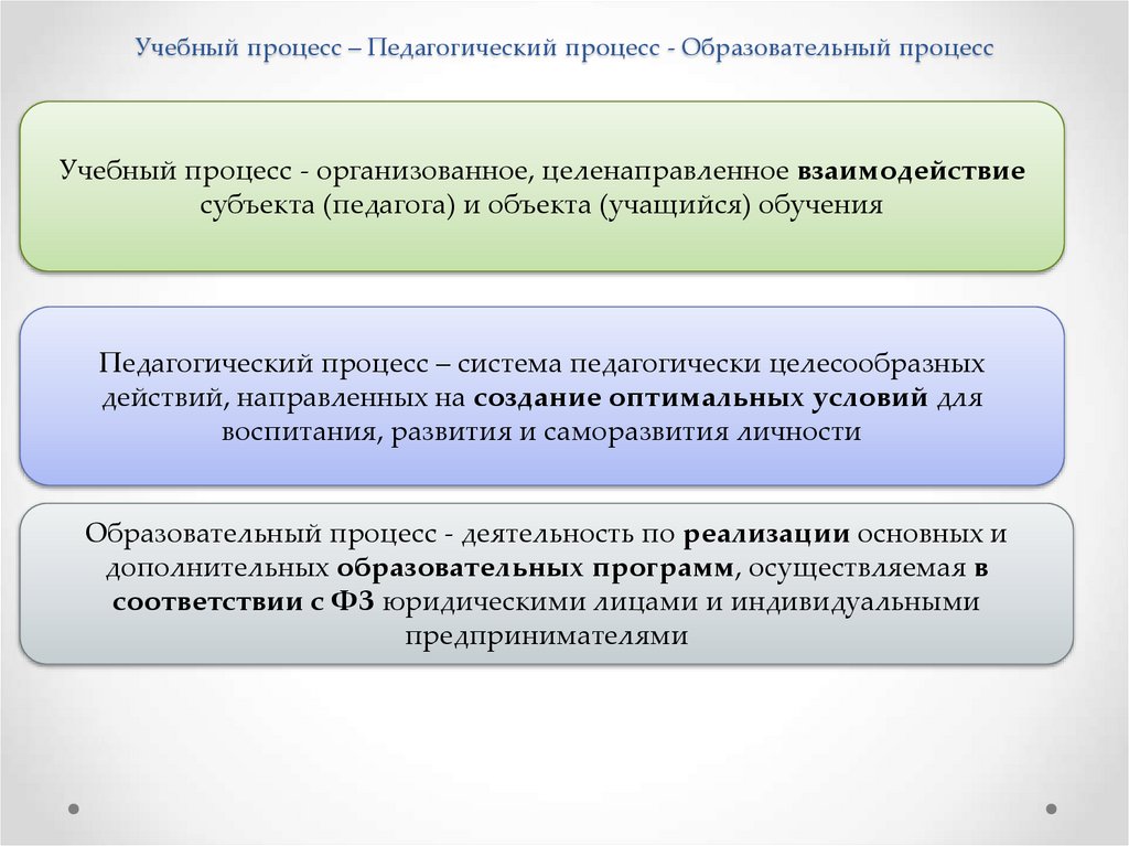 Педагогическое сопровождение образовательного процесса