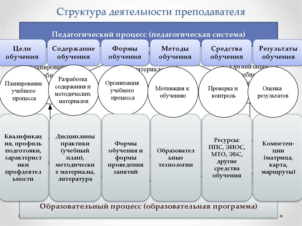 Документы взаимодействия