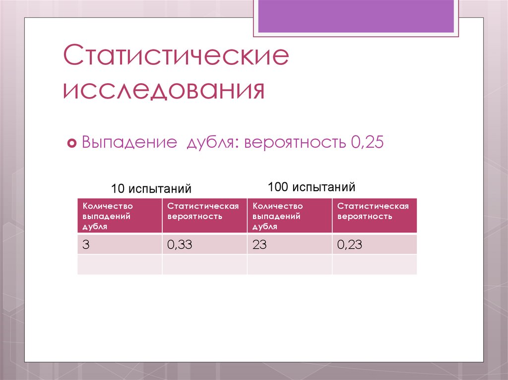 Статистические исследования