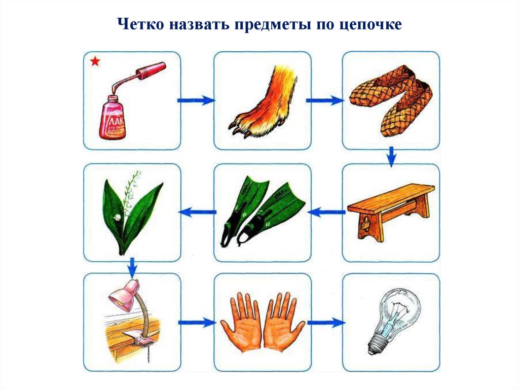 Артикуляционная гимнастика - презентация онлайн