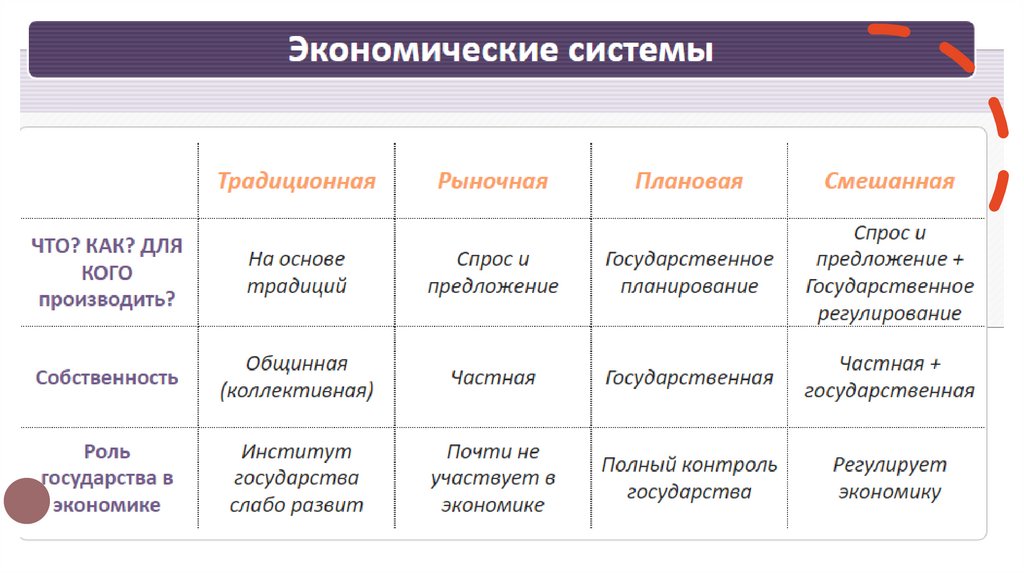 Виды экономических результатов