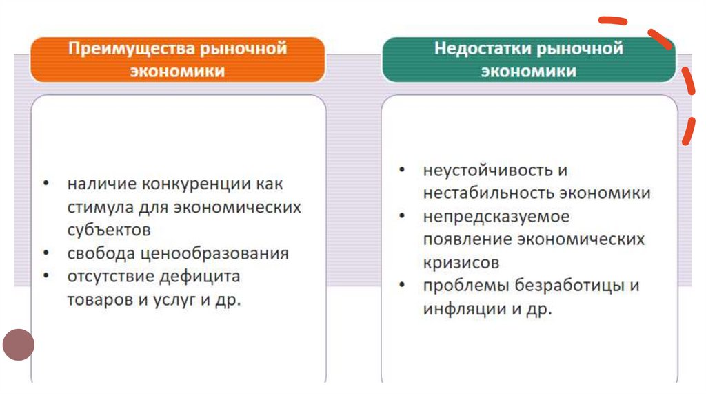 Презентация типы экономических систем экономика 10 класс