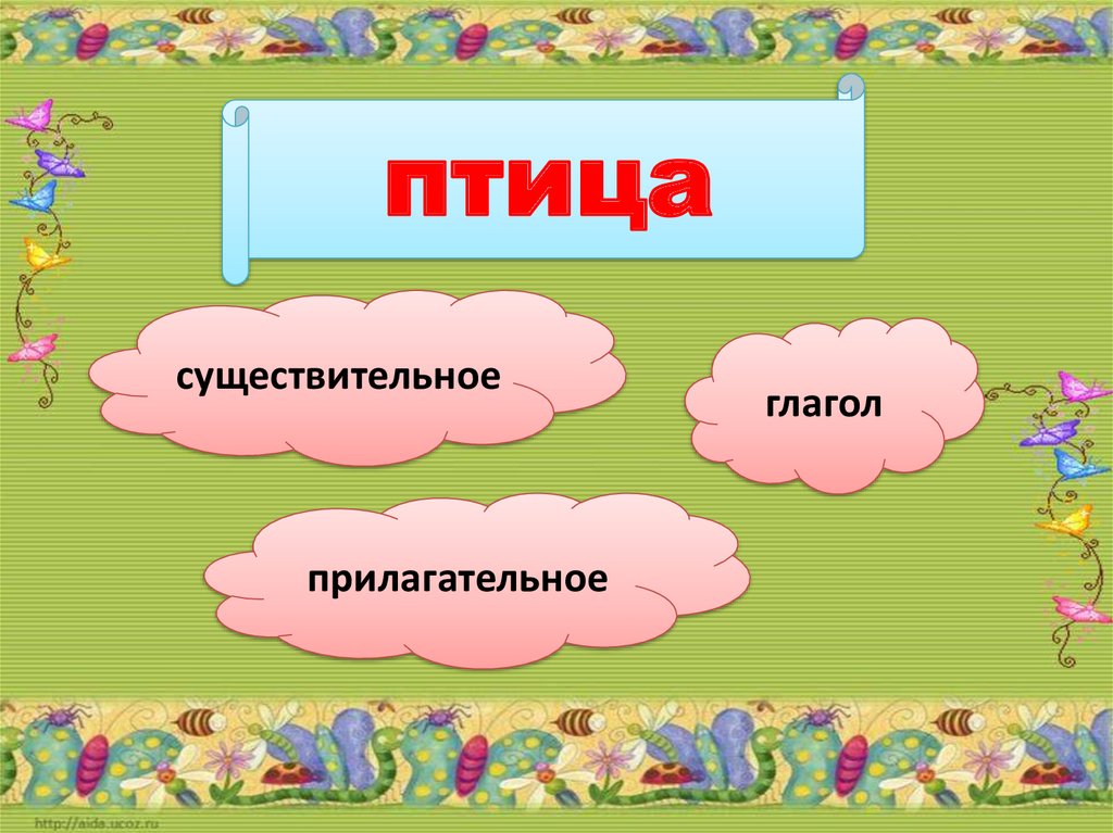 Презентация на тему части. Тренажер существительное прилагательное глагол. Тренажер по русскому языку 3 класс части речи. Тренажер по русскому языку существительное прилагательное, глагол. Птицы существительные.