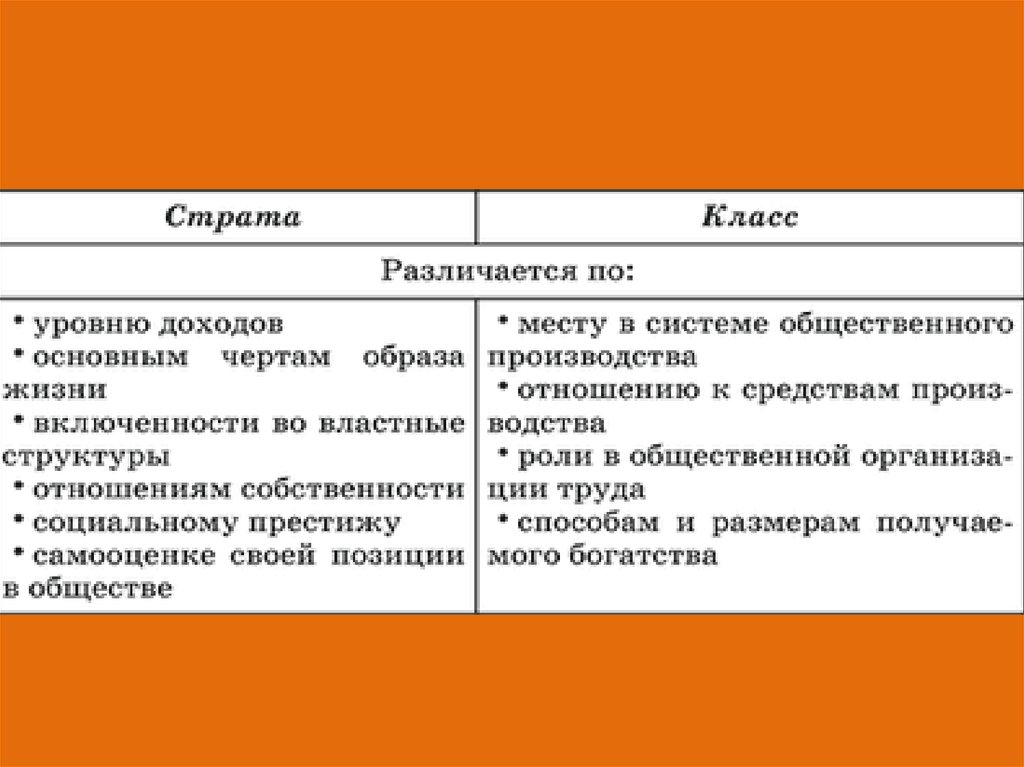 Социальная структура общества - презентация онлайн