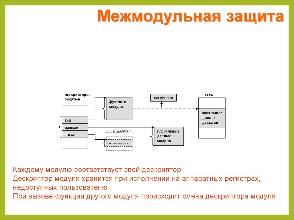 Операционная система эльбрус