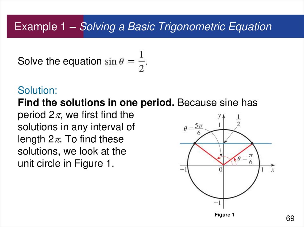 Example 1 – Solving a Basic Trigonometric Equation