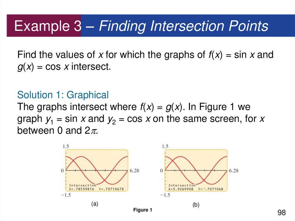Example 3 – Finding Intersection Points