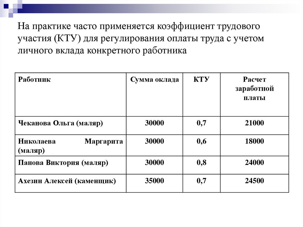 Кту в зарплате это что. Схема расчета денежного потока для собственного капитала. Пример расчета денежного потока для собственного капитала. Схема расчета денежного потока для инвестированного капитала. Выбор системы распределения.