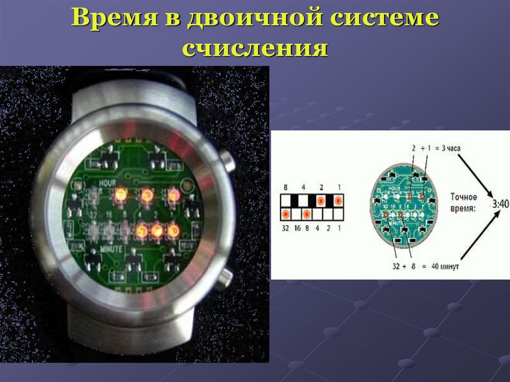 Время в двоичной системе счисления