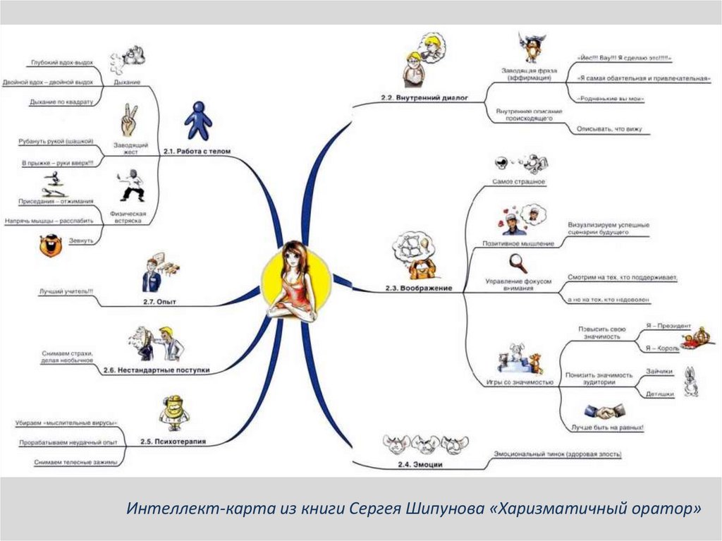 Техника речи. Лекция 1 - презентация онлайн